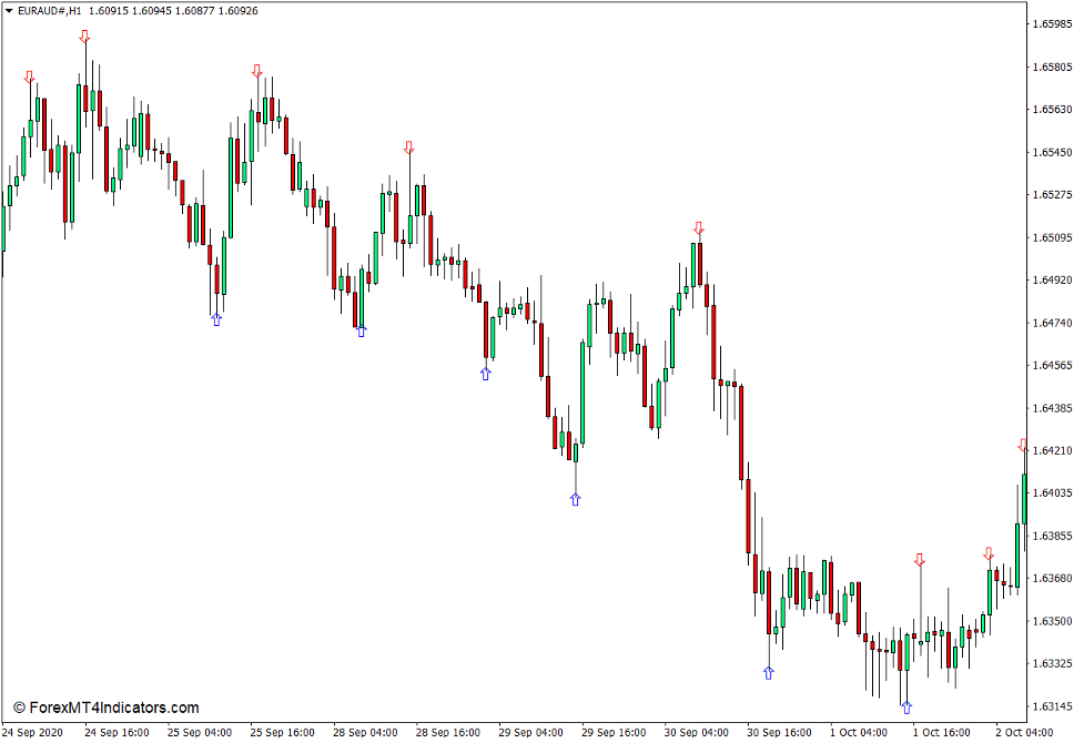 Zigzag Arrow Indicator for MT4 1 Zigzag Arrow Indicator for MT4