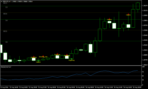 reversal candlestick