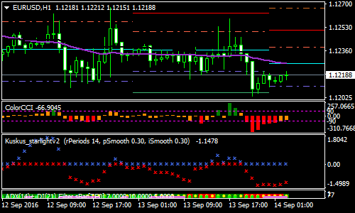 adx-starlight-and-mas-forex-scalping-strategy