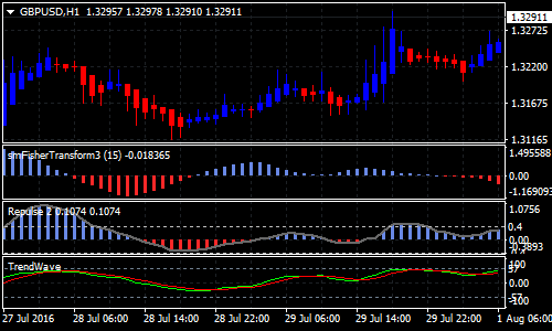 Adaptive Band Forex Renko Chart Strategy