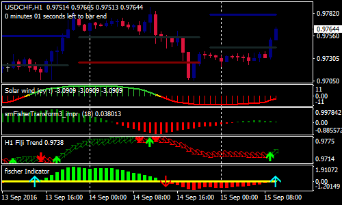 advanced-fischer-forex-scalping-strategy