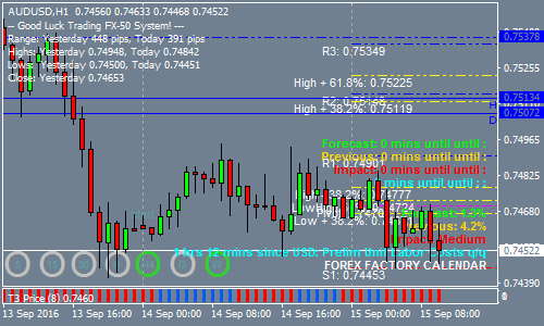afstar-forex-scaling-strategy