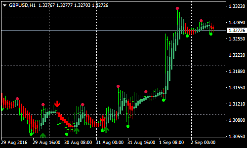 Aizig Forex Renko Chart Strategy