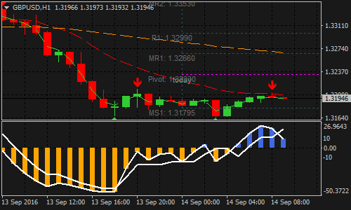 antix-stochastic-forex-scalping-strategy