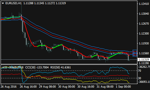 BMANS Forex Renko Chart Strategy - ForexMT4Indicators.com