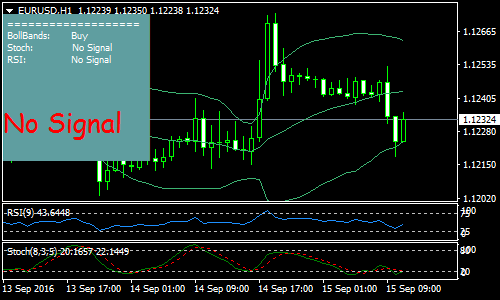 cvn-forex-scalping-strategy