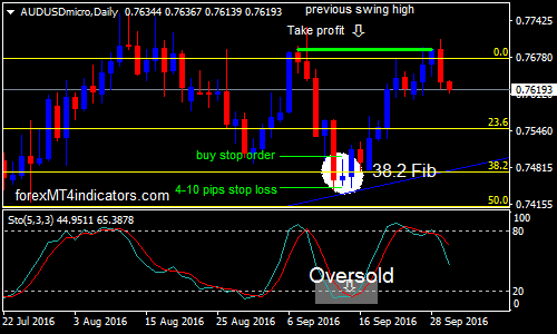 Daily Chart Forex Swing Trading Strategy