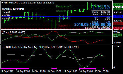 damiani-volameter-forex-scalping-strategy