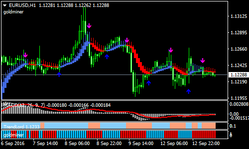 divine-green-forex-scalping-strategy