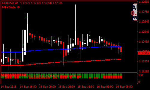 extreme-heiken-ashi-forex-scalping-strategy
