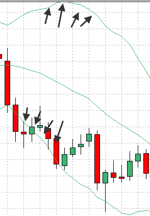 Bollinger Band is expanding