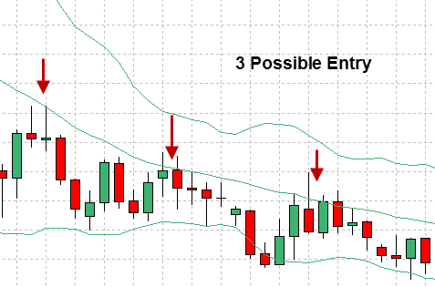 Buy or sell using bollinger band downtrend example 2