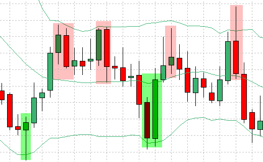 forex-bollinger-band-strategy-14