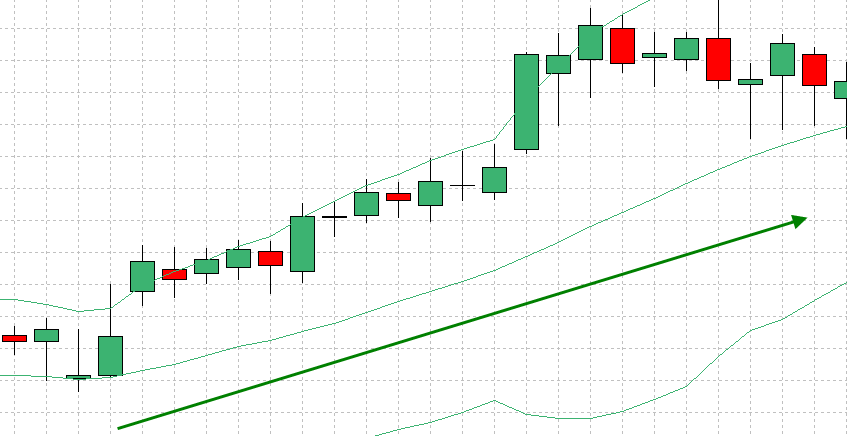 middle line moves above the price