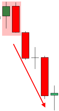Bearish Engulfing Pattern example