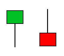 Forex Candlestick Patterns Pin Bar