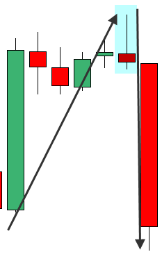 Bearish Pin Bar example