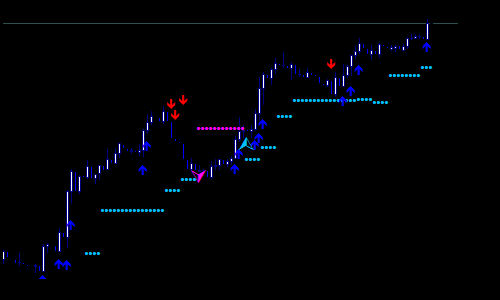 forex-gann-hilo-scalping-strategy