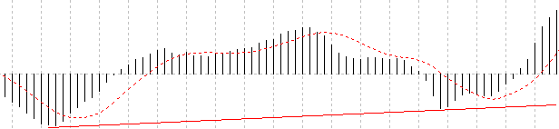 Forex MACD Strategy Explained With Examples 1 Divergence MACD