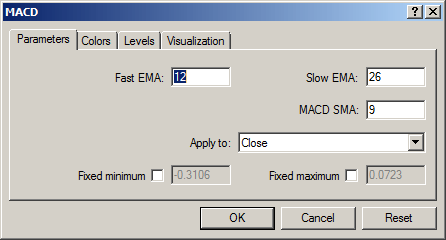 Forex MACD Strategy Explained With Examples 2 MACD setting