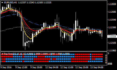 free-forex-scalping-strategy