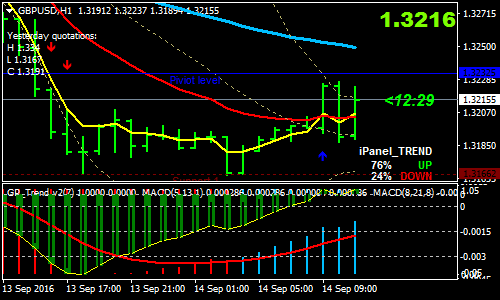 gp-trend-forex-scalping-strategy