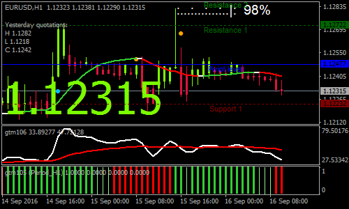 golden-trend-slope-forex-scalping-strategy
