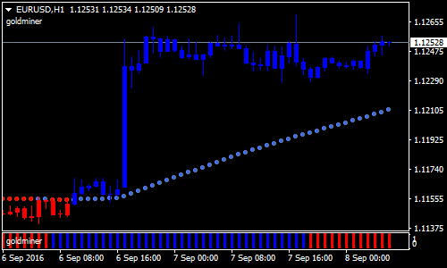 goldminer-2-forex-scalping-strategy