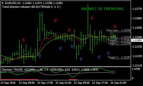 high-frequency-forex-scalping-strategy