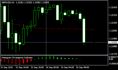 histogram-divergence-forex-scalping-strategy