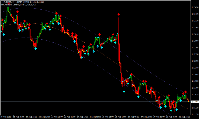 I-regression Forex Renko Chart Strategy