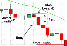 Inside Bar Pattern Price Action Strategy