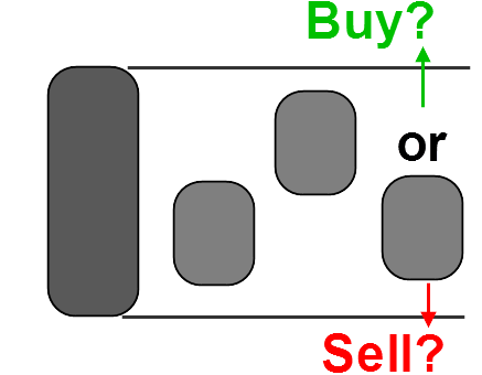 The uses of inside bar pattern