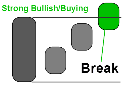 pattern indicates a indecision of the market