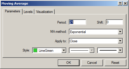 set a moving averages indicator