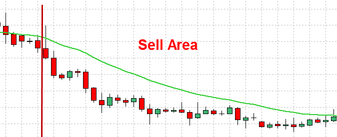 Inside Bar Pattern Price Action Strategy Explained With Examples ...