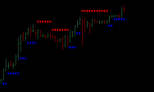inside-bar-with-brain-trend-forex-scalping-strategy