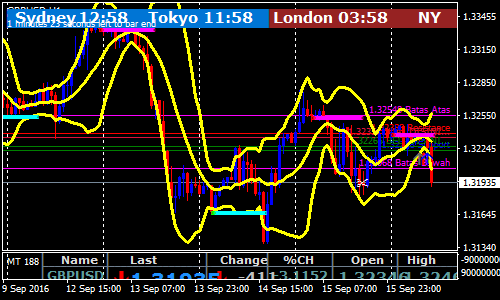 intraday-15-and-30-minutes-forex-scalping-strategy