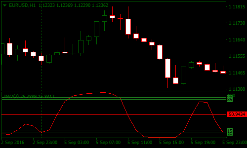 jmo-pivot-forex-scalping-strategy
