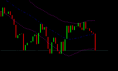 Keltner Channel Forex Renko Chart Strategy