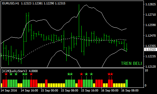 keltner-channel-reversal-forex-scalping-strategy