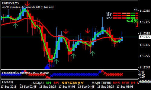 kupang-trading-forex-scalping-strategy