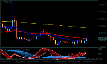best forex broker for scalping strategies