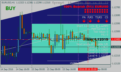 ma-gann-hilo-and-ichimoku-forex-scalping-strategy