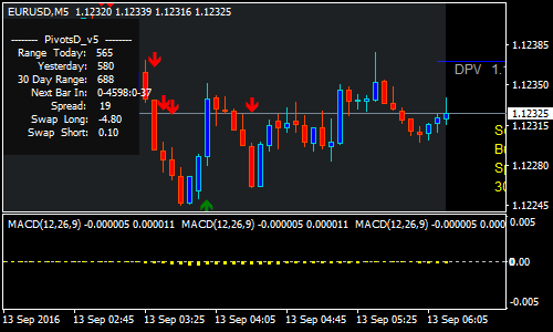 macd-trend-forex-scalping-strategy