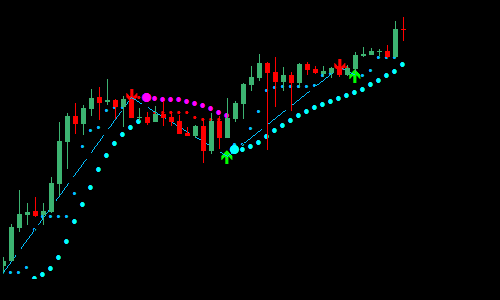 mtf-parabolic-sar-forex-scalping-strategy