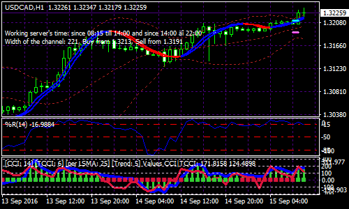 maksigen-forex-scalping-strategy