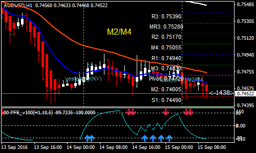 pfe-high-frequency-forex-scalping-strategy