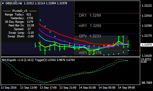 parabolic-sar-with-bh-ergodic-forex-scalping-strategy