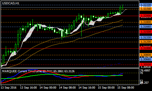 qqe-with-ichimoku-forex-scalping-strategy